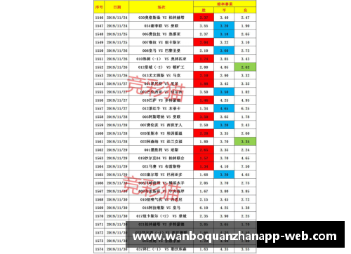 万博全站德甲第31轮积分榜,沙尔克04惨不忍睹!联赛遭遇13轮不胜