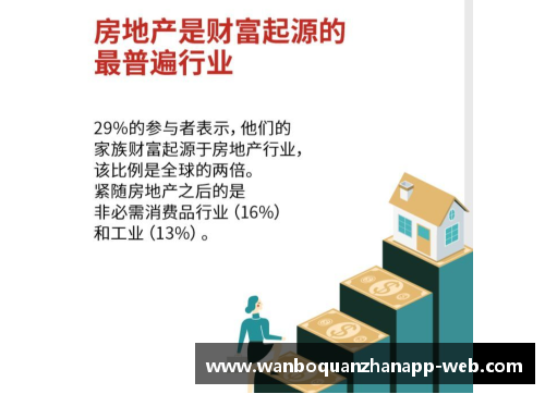 万博全站2023年家族办公室研究报告：财富传承的新机遇
