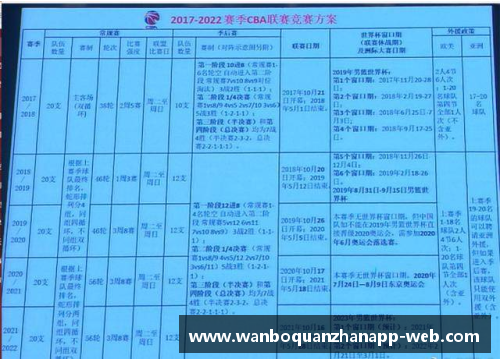 万博全站CBA联赛迎来大变革！球员合同改革将影响球队未来战绩及财务状况 - 副本