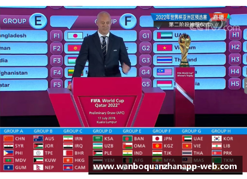 万博全站18强赛抽签，三次经典分组或复刻，国足当年战绩回顾 - 副本